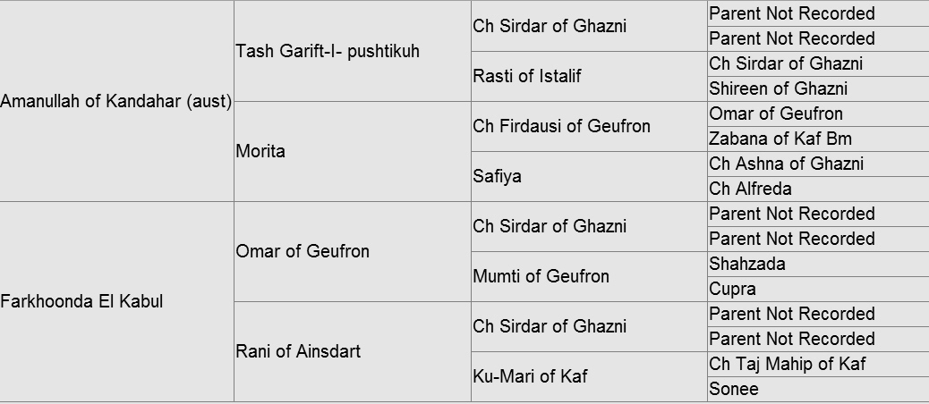 http://www.afghanhoundtimes.com PEDIGREE Bara-Khel Aust 1938